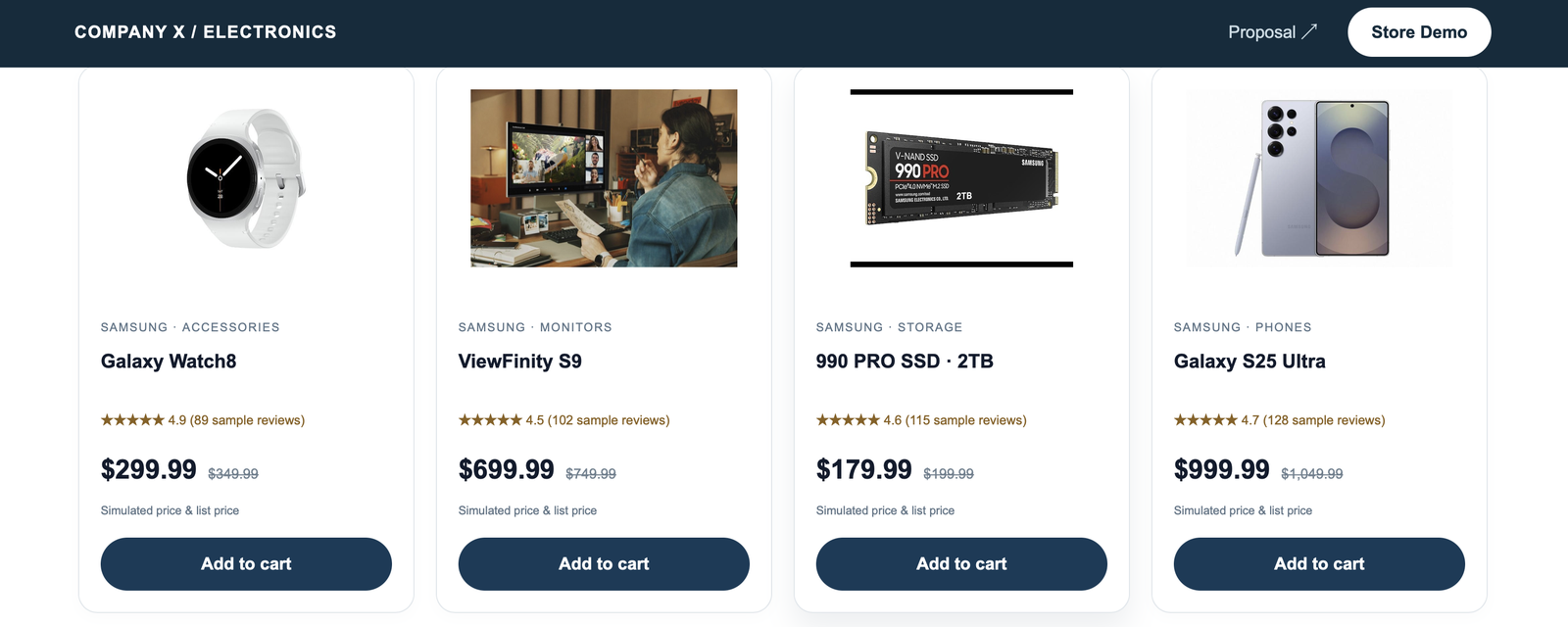 The storefront prototype: a row of Samsung product cards with star ratings, prices labelled simulated price and list price, and Add to cart buttons.