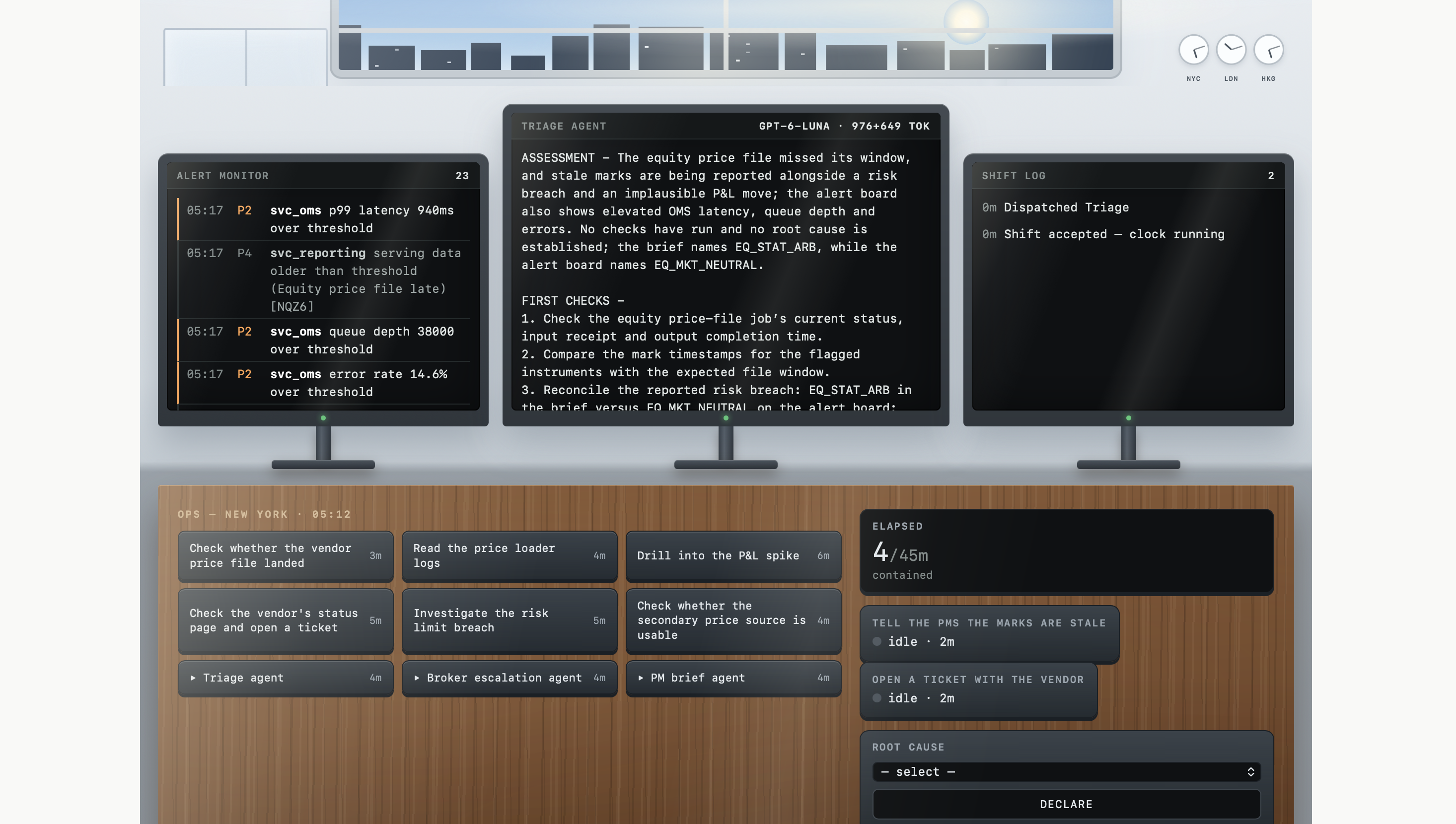 Three monitors: an alert monitor listing 23 alerts, the triage agent assessment on the centre screen, and the shift log; below them a desk of timed actions, an elapsed clock reading 4 of 45 minutes, and a root-cause dropdown with a Declare button.
